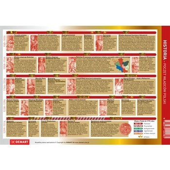 Karta edukacyjna. Historia - poczet władców Polski