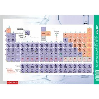 Karta edukacyjna. Chemia - układ okresowy pierwiastków