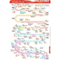 Ściągawka - Historia - Kalendarium polskie