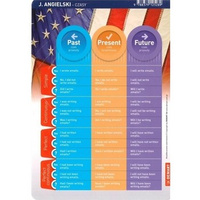 Ściągawka - Język angielski - Czasy i strona bierna